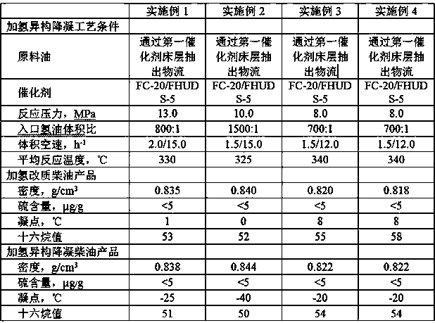 Flexible diesel oil hydro-upgrading process