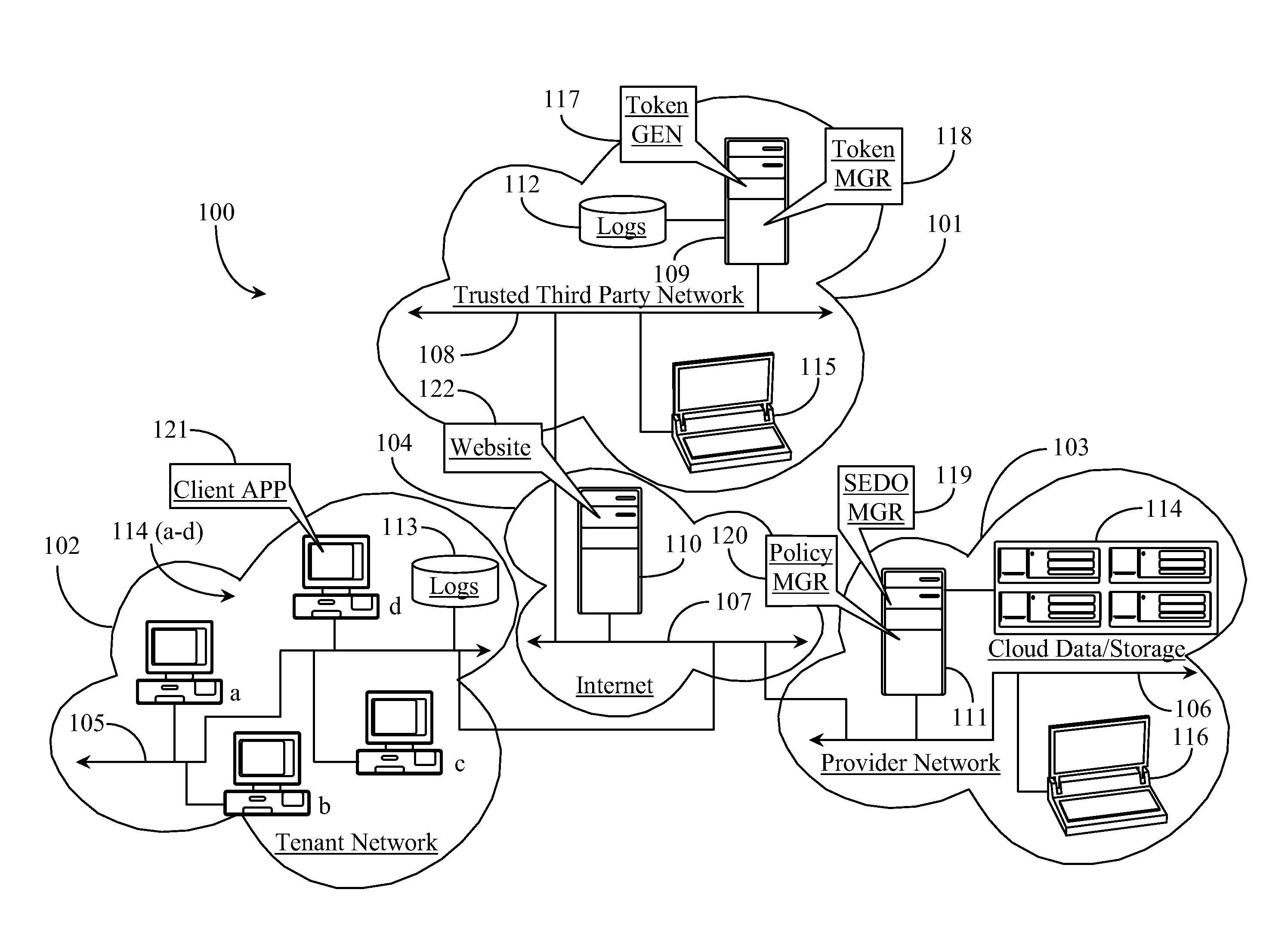 Security Layer and Methods for Protecting Tenant Data in a Cloud-Mediated Computing Network