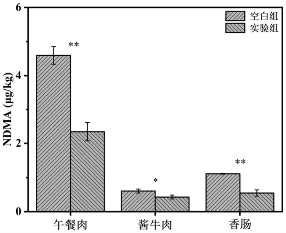 Composition for inhibiting generation of nitrosamine by combining plant essential oil with strain volatile substances and preparation method of composition