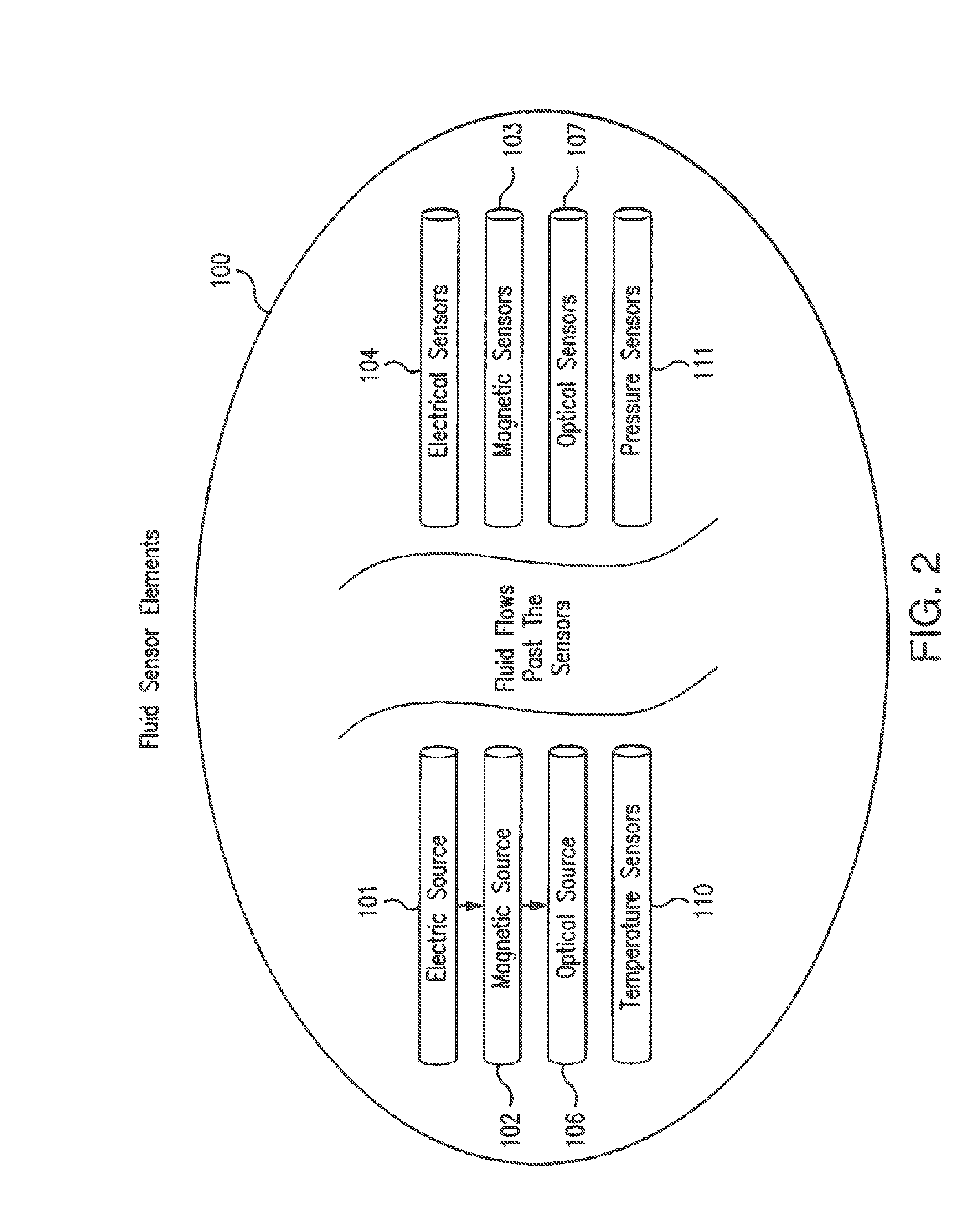Multi-modal fluid condition sensor platform and system therefor