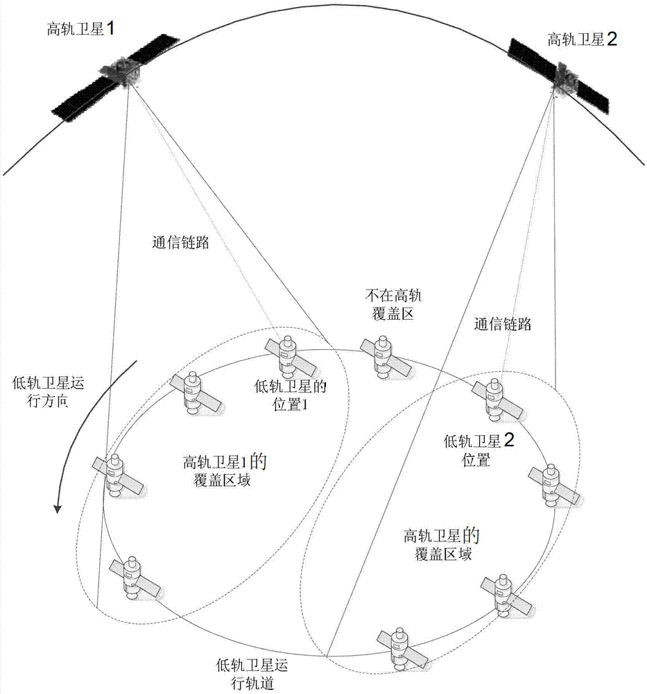 Method for allocating satellite network channels