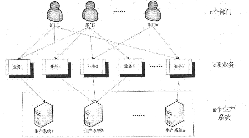 Method for calculating disaster recovery point objective of information system