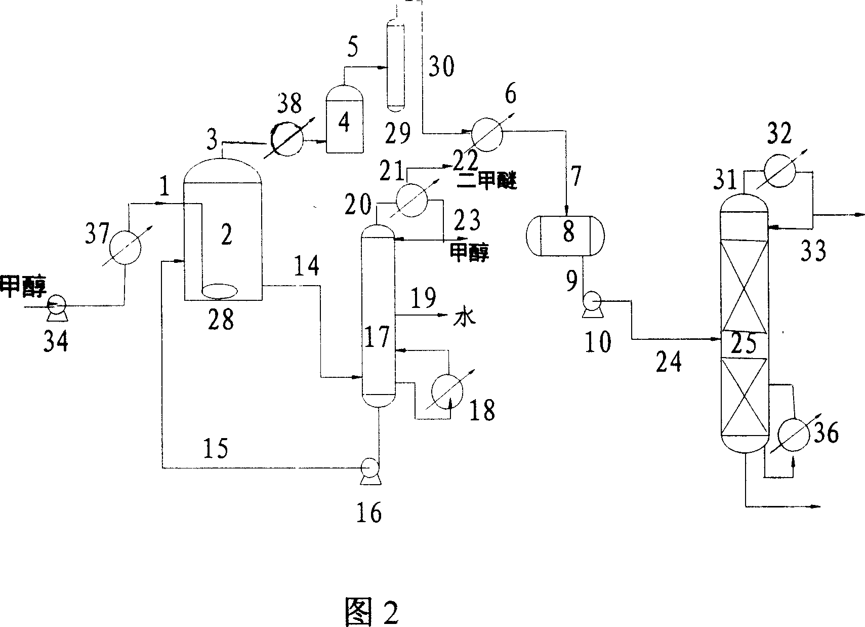 Method for preparing dimethyl ether by liquid phase compression