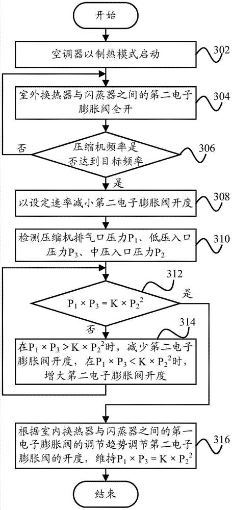 Double-stage compressor air-conditioner system and control method thereof