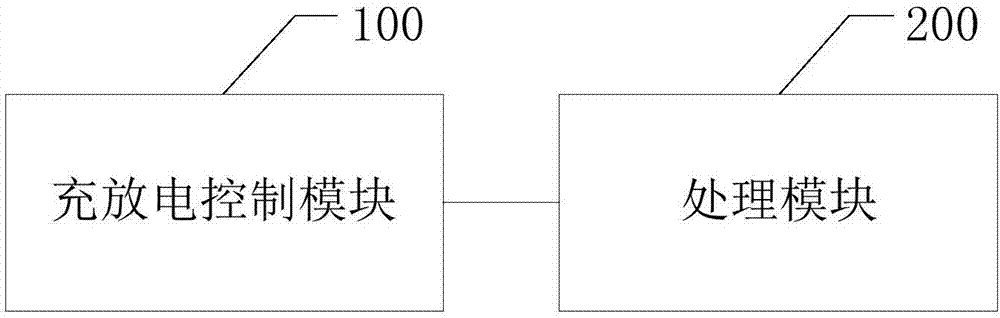 Detection circuit and method for power failure time delay circuit, power failure time delay device, and electric appliance