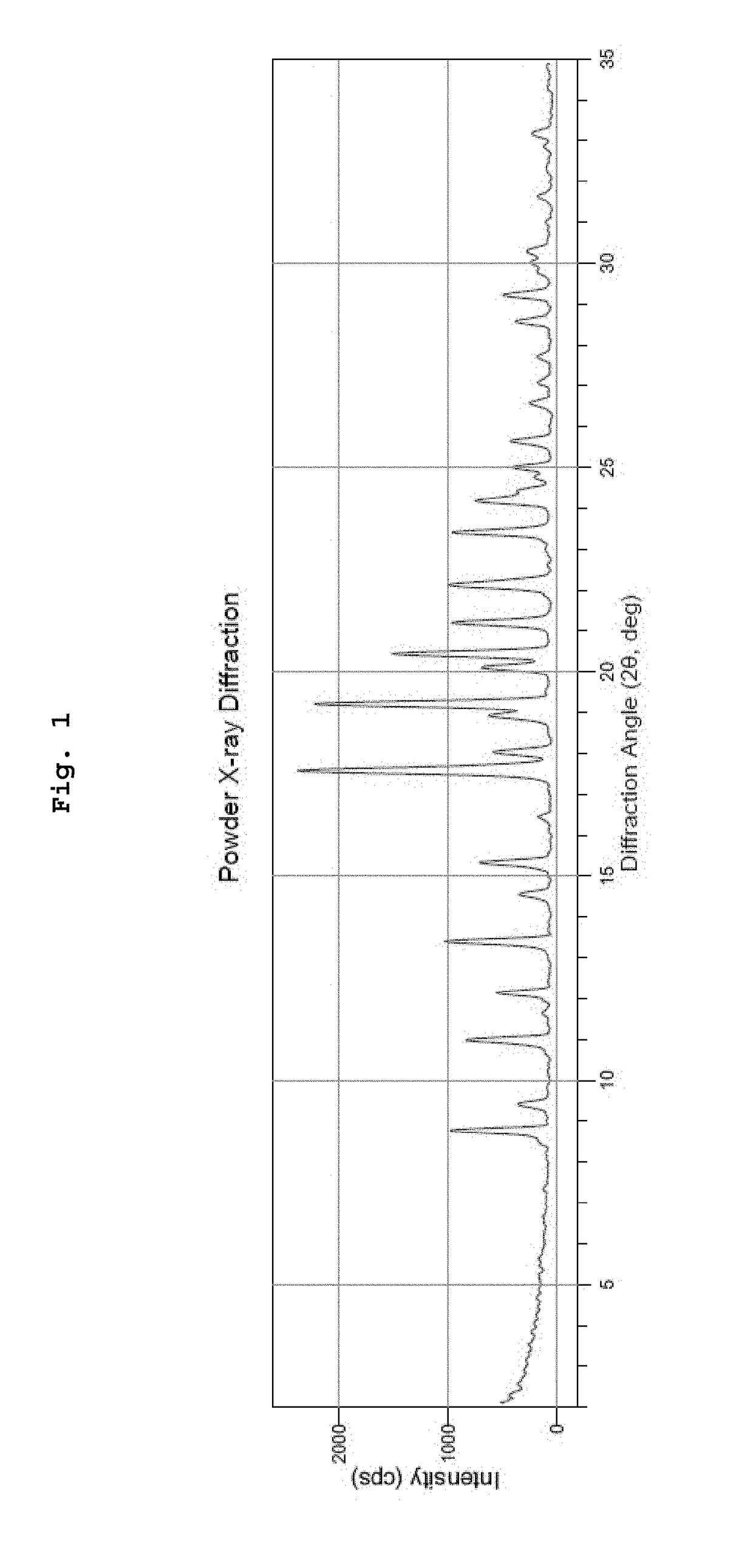Substituted piperidine compound and use thereof