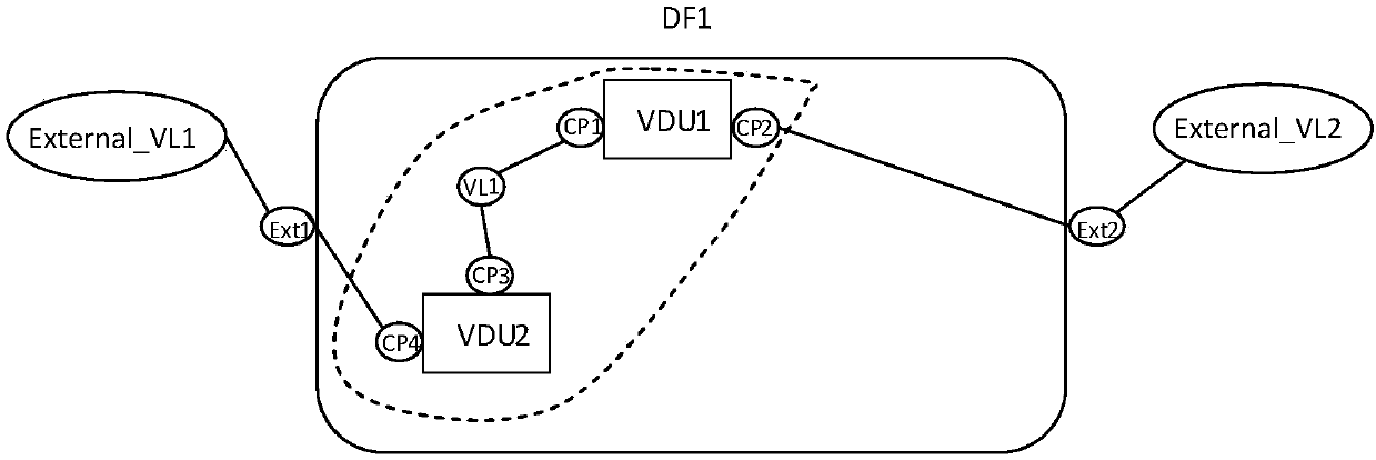 Business deployment method and device in virtualized network