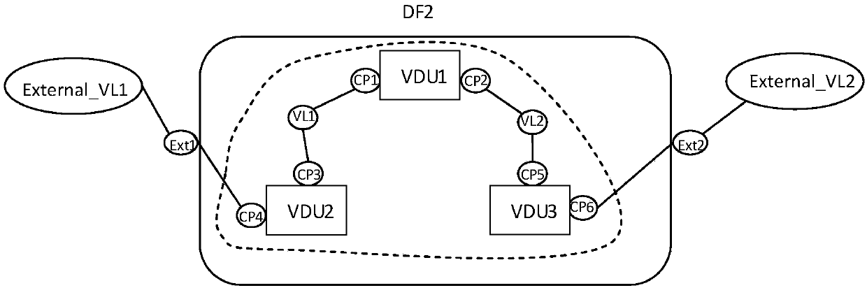 Business deployment method and device in virtualized network