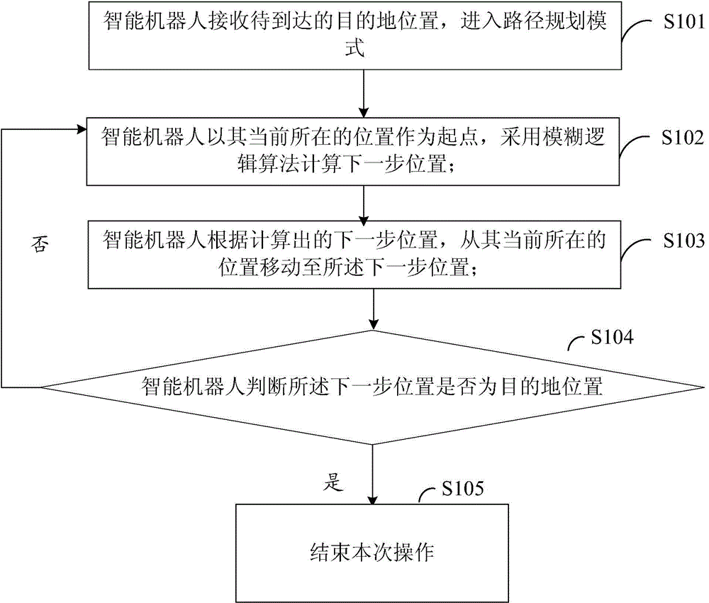 Intelligent robot, method of intelligent robot of automatically planning paths, and device
