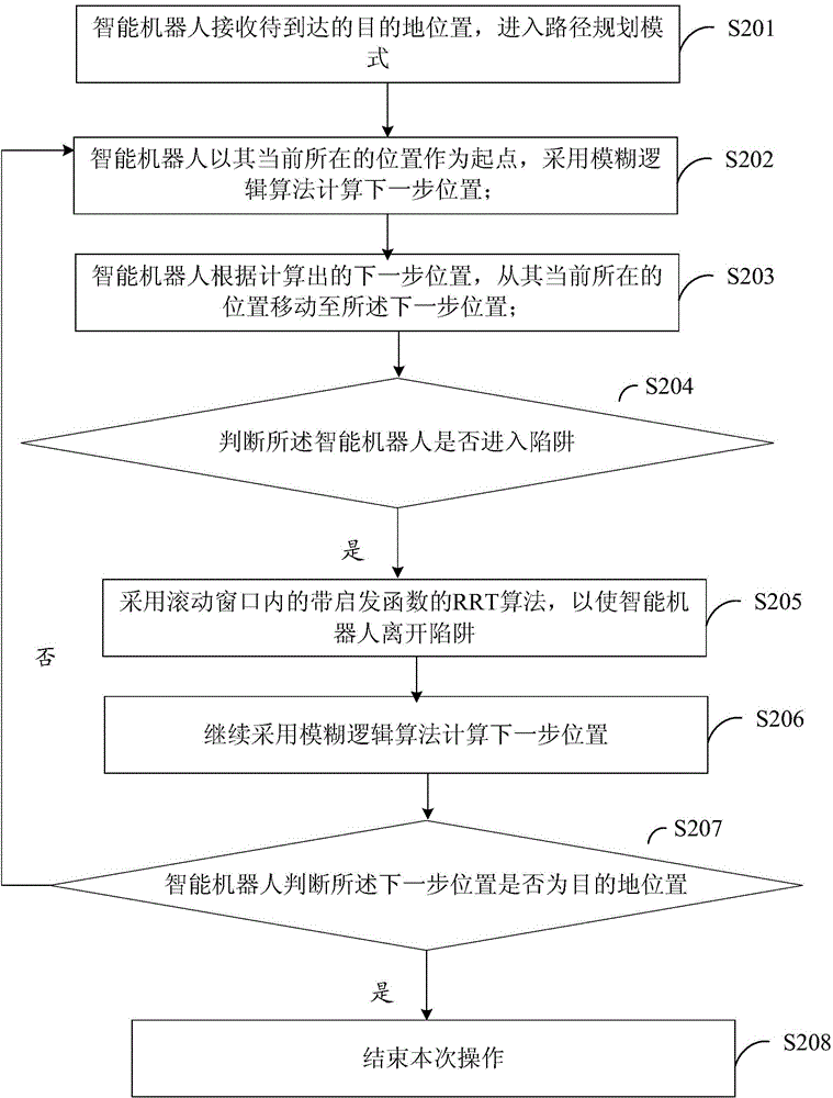 Intelligent robot, method of intelligent robot of automatically planning paths, and device
