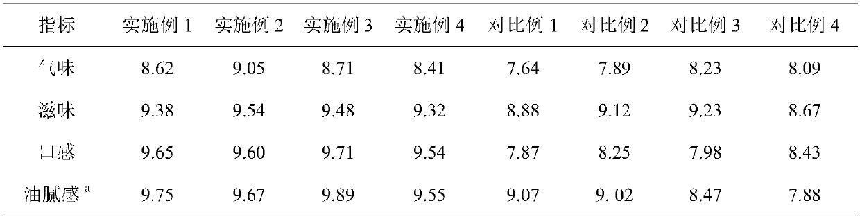 Cheese-flavored candy sausage and preparation method thereof