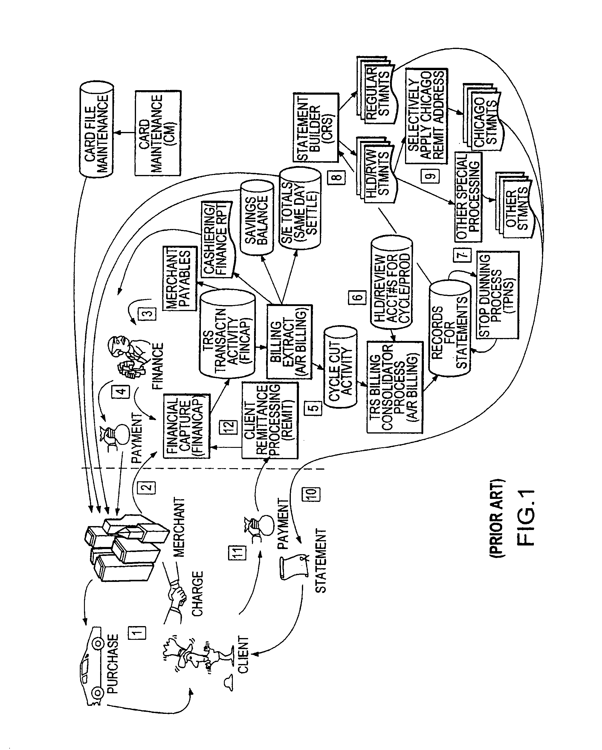 System and method for dividing a remittance and distributing a portion of the funds to multiple investment products