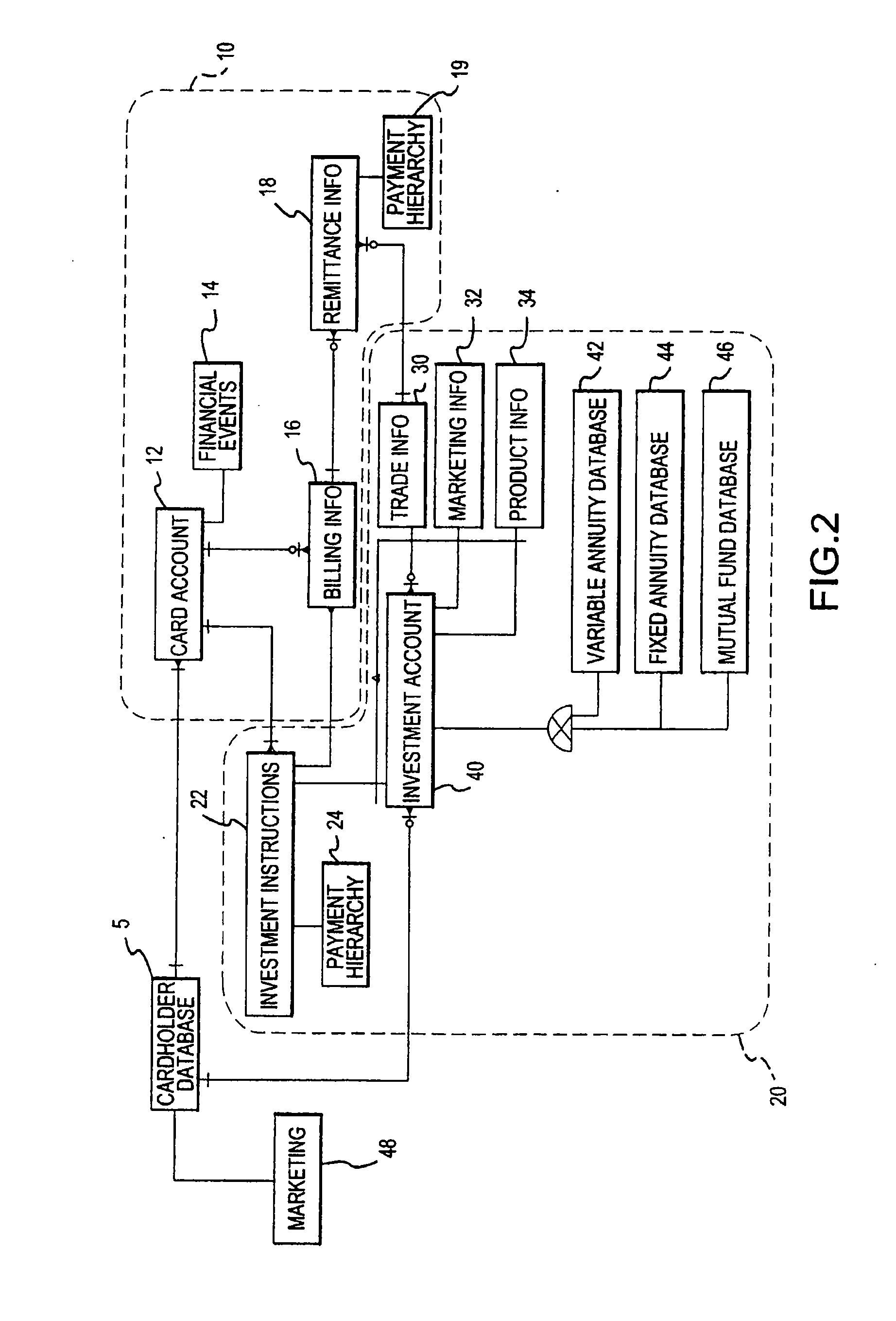 System and method for dividing a remittance and distributing a portion of the funds to multiple investment products