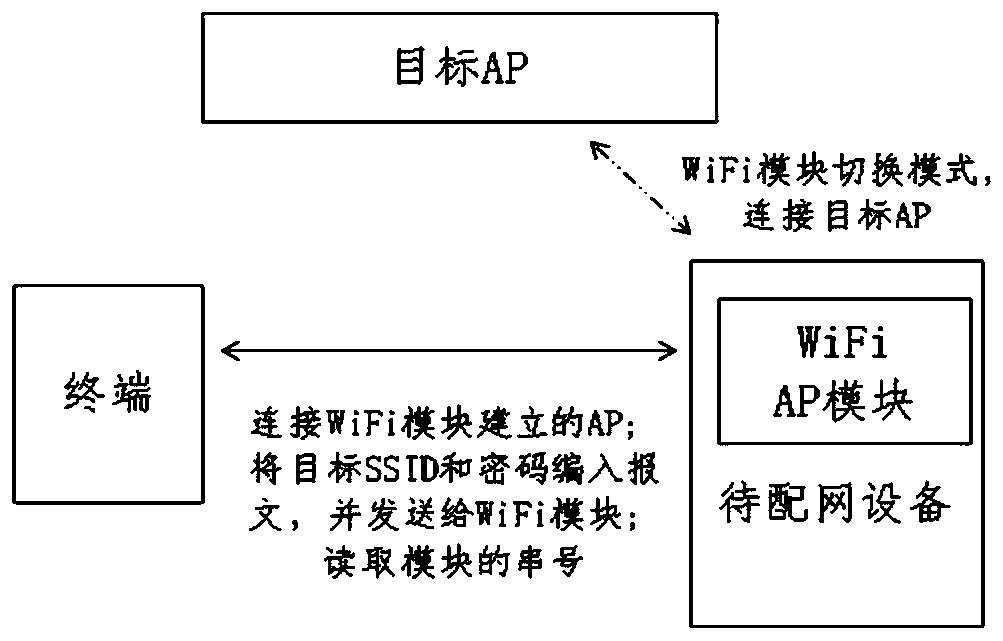 System and method for quickly realizing network distribution of multiple WiFi devices