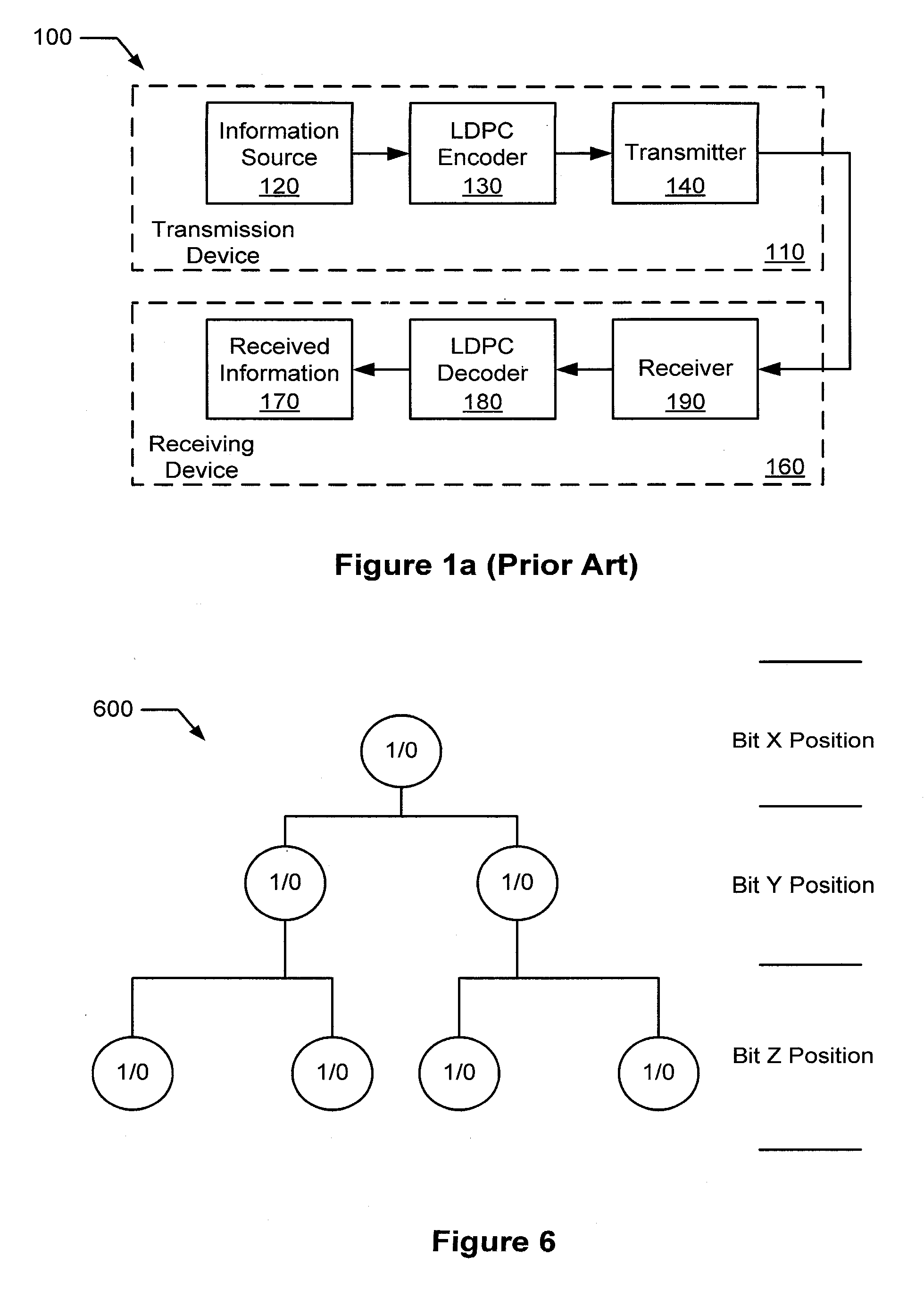 Systems and methods for LDPC decoding with post processing
