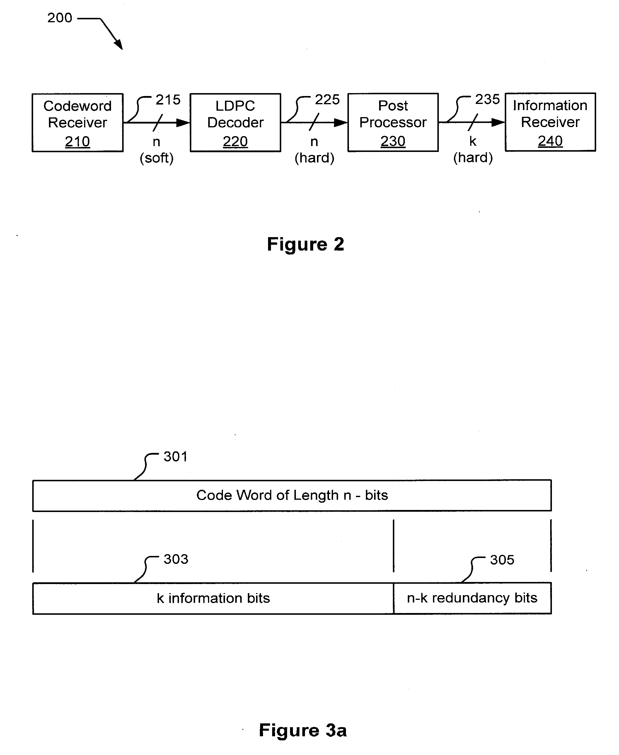 Systems and methods for LDPC decoding with post processing