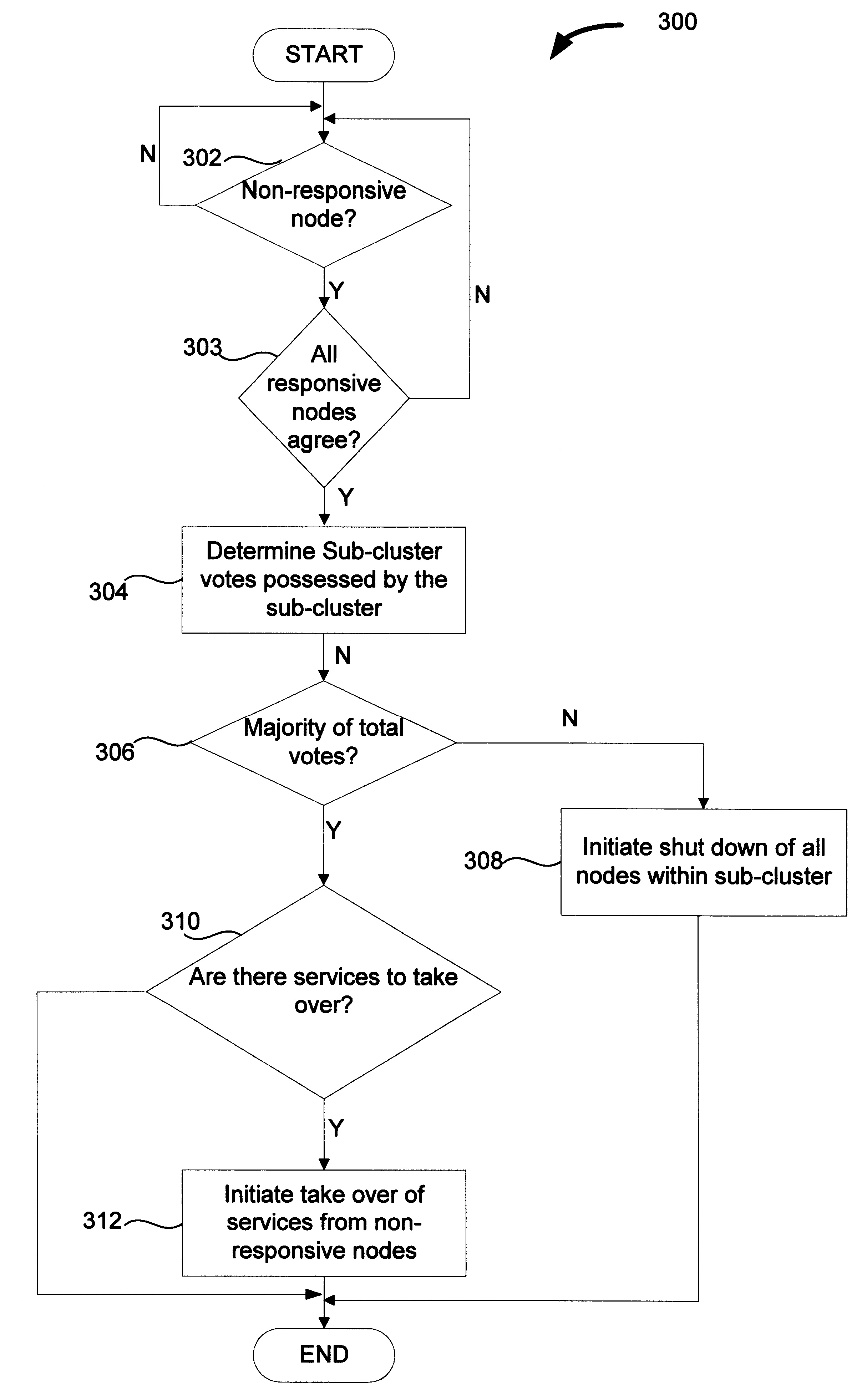 Method and apparatus for managing operations of clustered computer systems