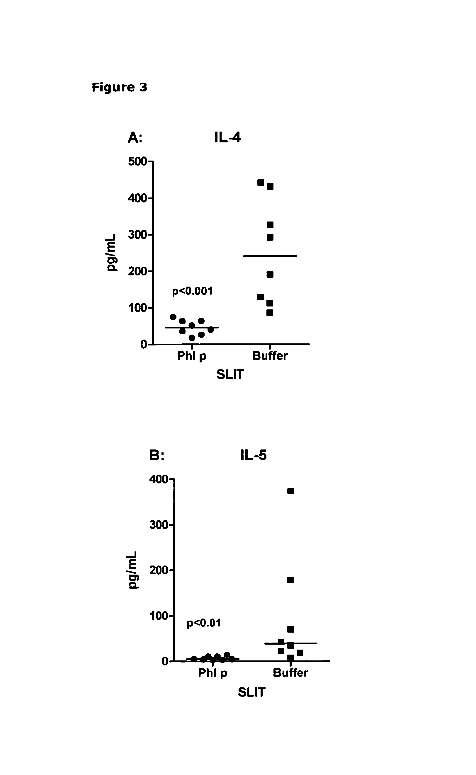 Suppression of a hypersensitivity immune response with unrelated antigen derived from allergen source material