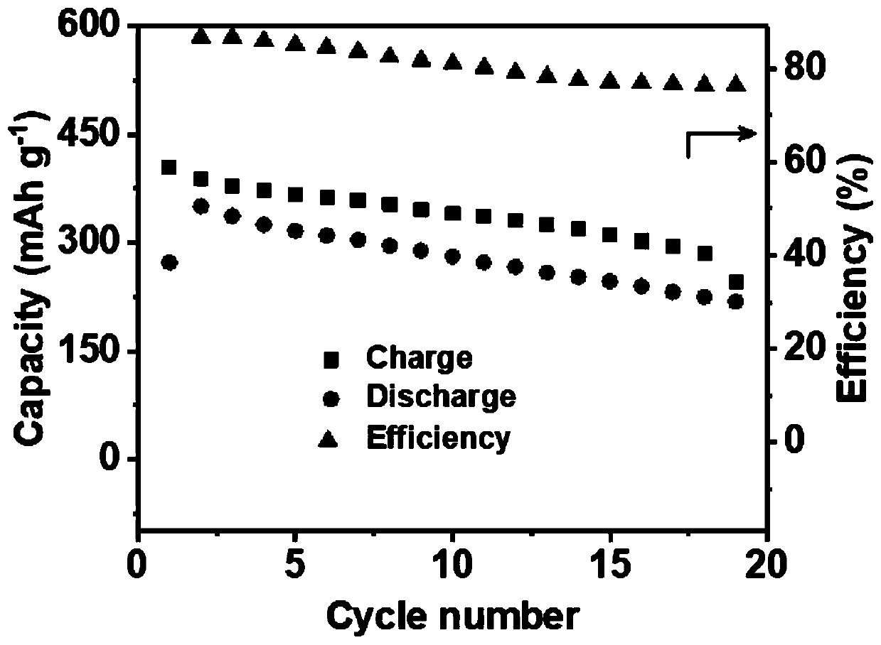 Chargeable and dischargeable aqueous aluminum ion battery and preparation process thereof