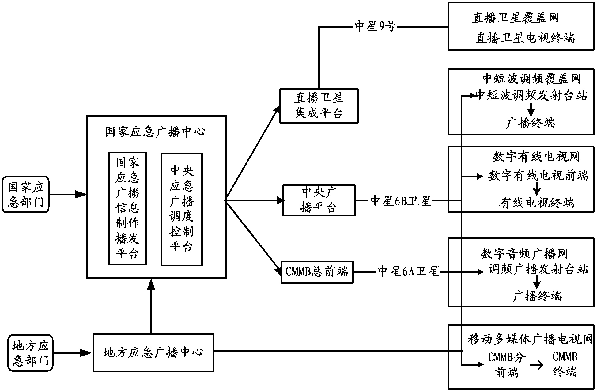 method-for-waking-up-emergency-broadcast-remote-terminal-remote-wakeup