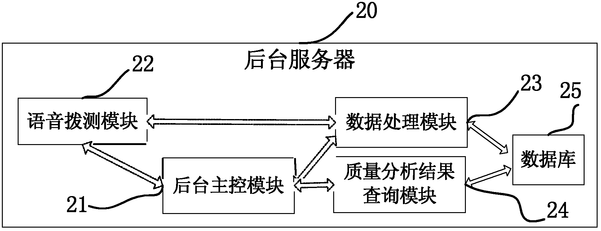 Mobile network quality automatic monitoring system and method for GSM and 3G