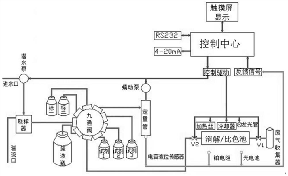 Water quality analyzer