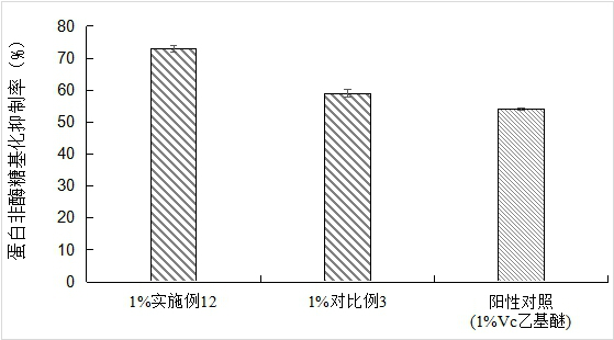 Dried Microcos paniculata L. leaf extract and preparation method and application thereof