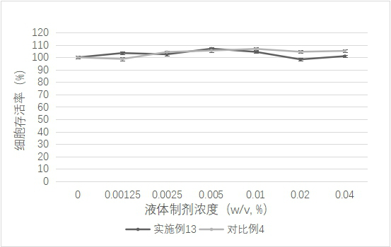 Dried Microcos paniculata L. leaf extract and preparation method and application thereof