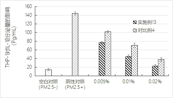 Dried Microcos paniculata L. leaf extract and preparation method and application thereof