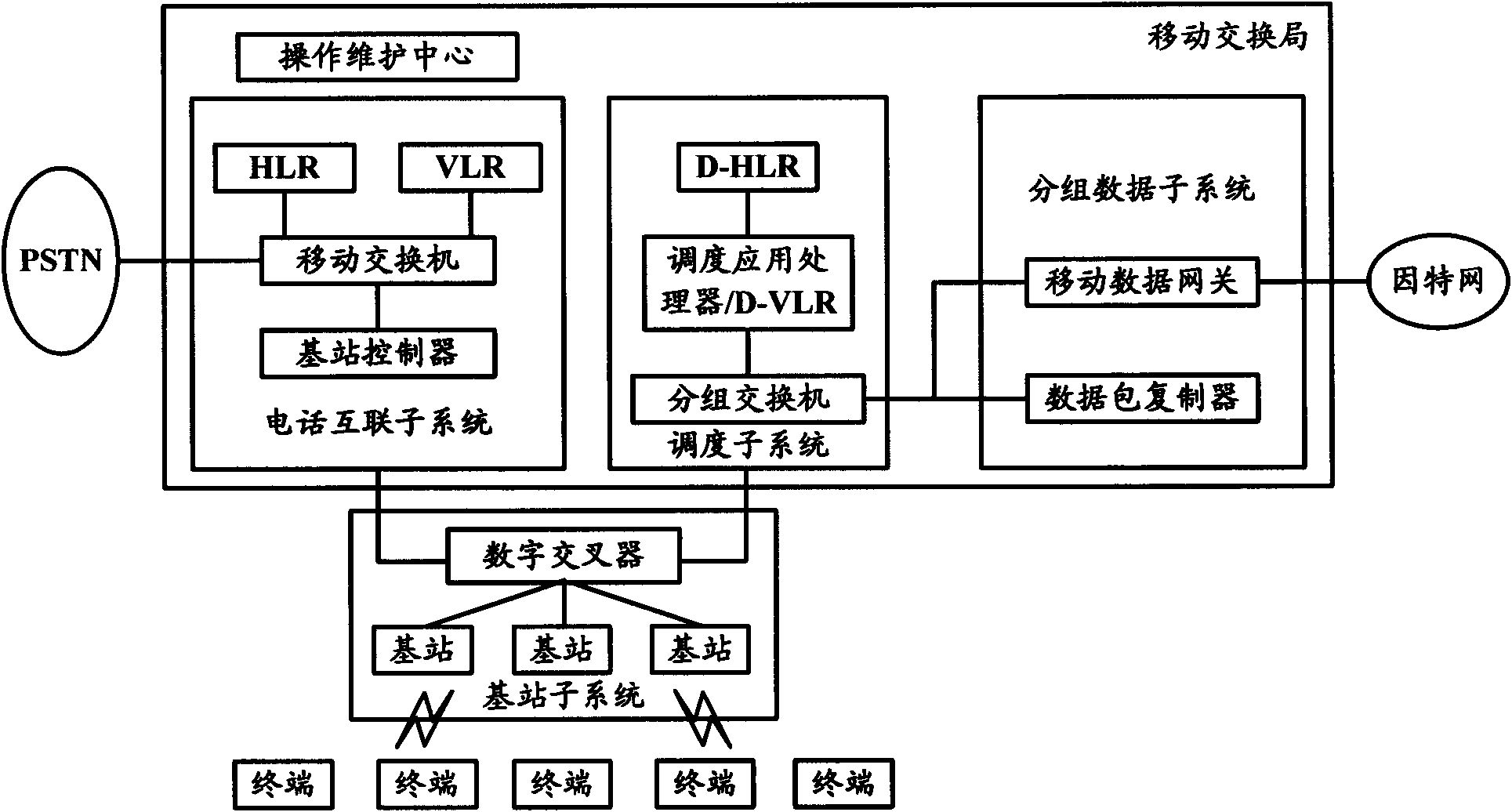 Digital clustering communication system and implementation method of clustering services