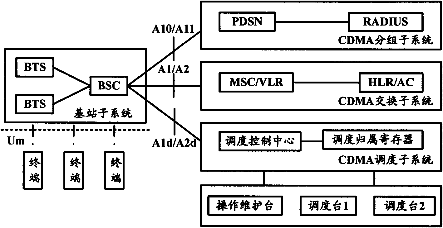 Digital clustering communication system and implementation method of clustering services