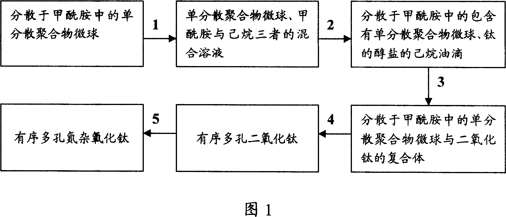 Method of preparing ordered porous titanium oxide doped with nitrogen