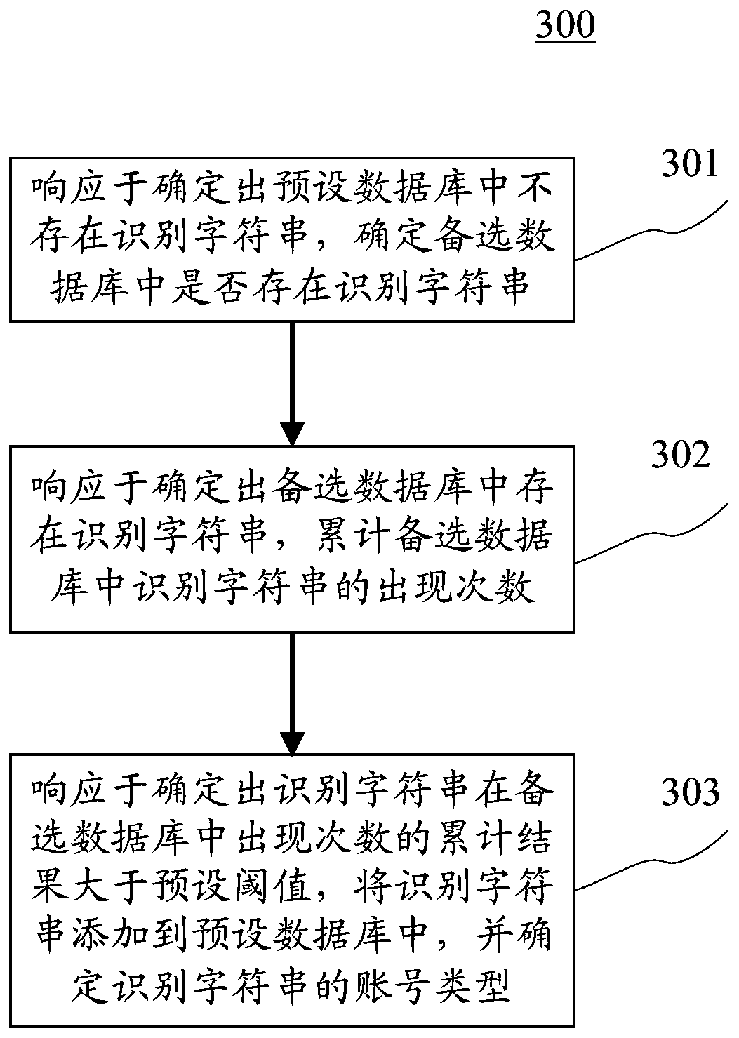 Account type identification method and device
