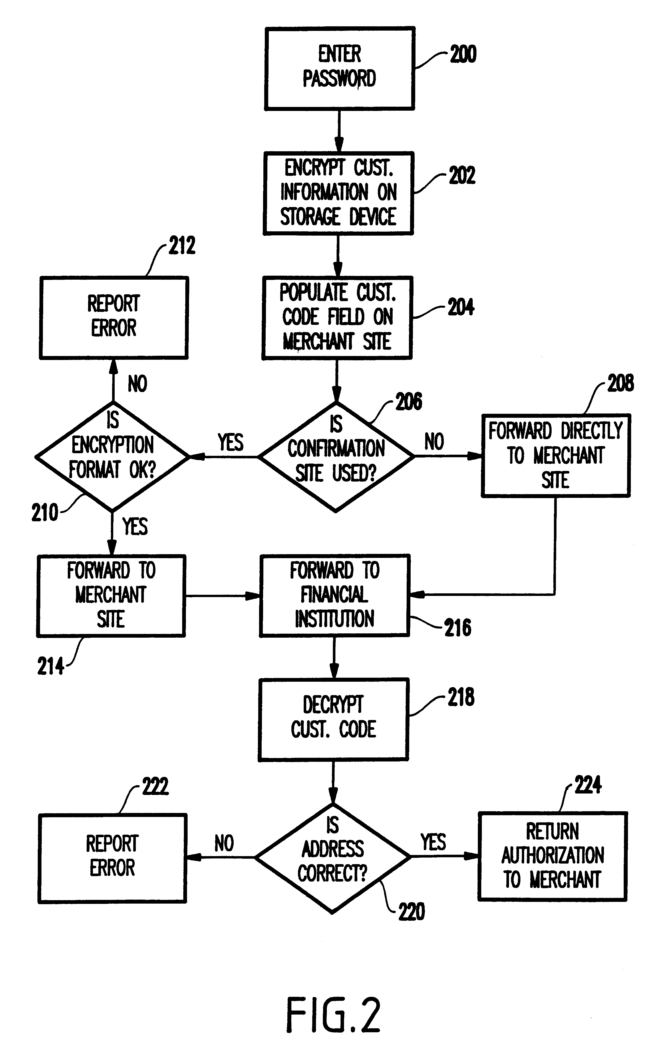 Method and apparatus to provide secure purchase transactions over a computer network