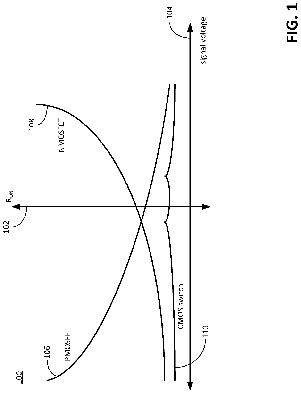 Antenna Switch Diversity Circuitry