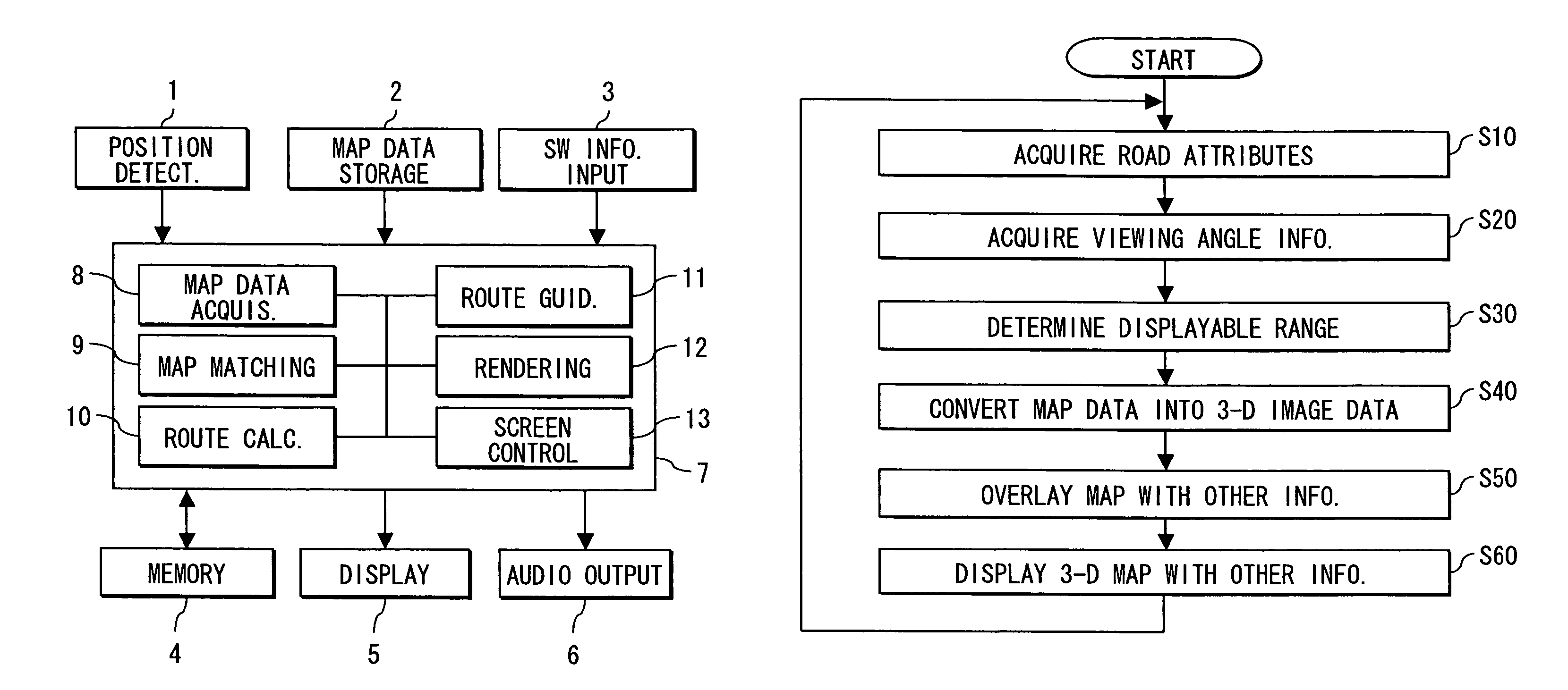 Map display device and map display method
