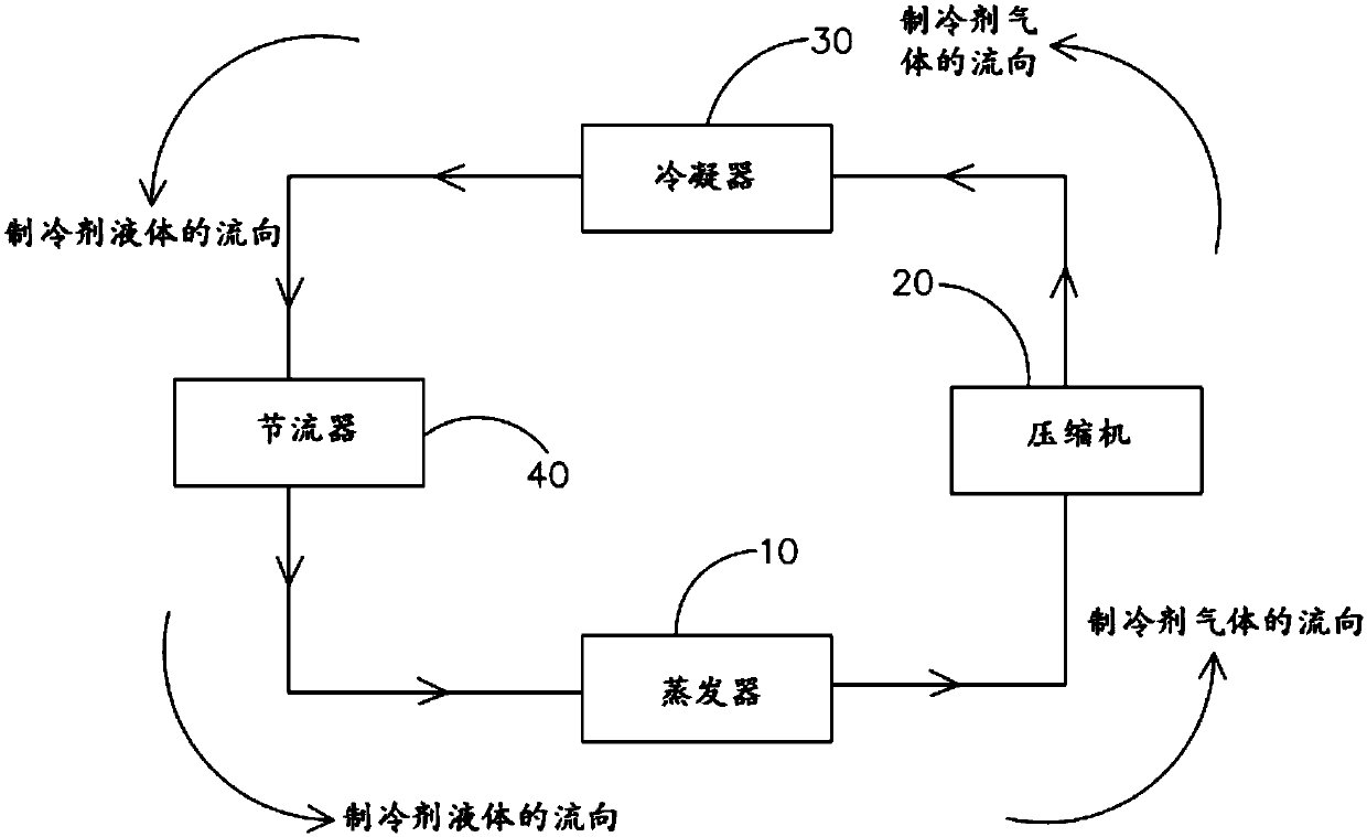 Refrigerant charge determination method of refrigeration system and refrigeration system