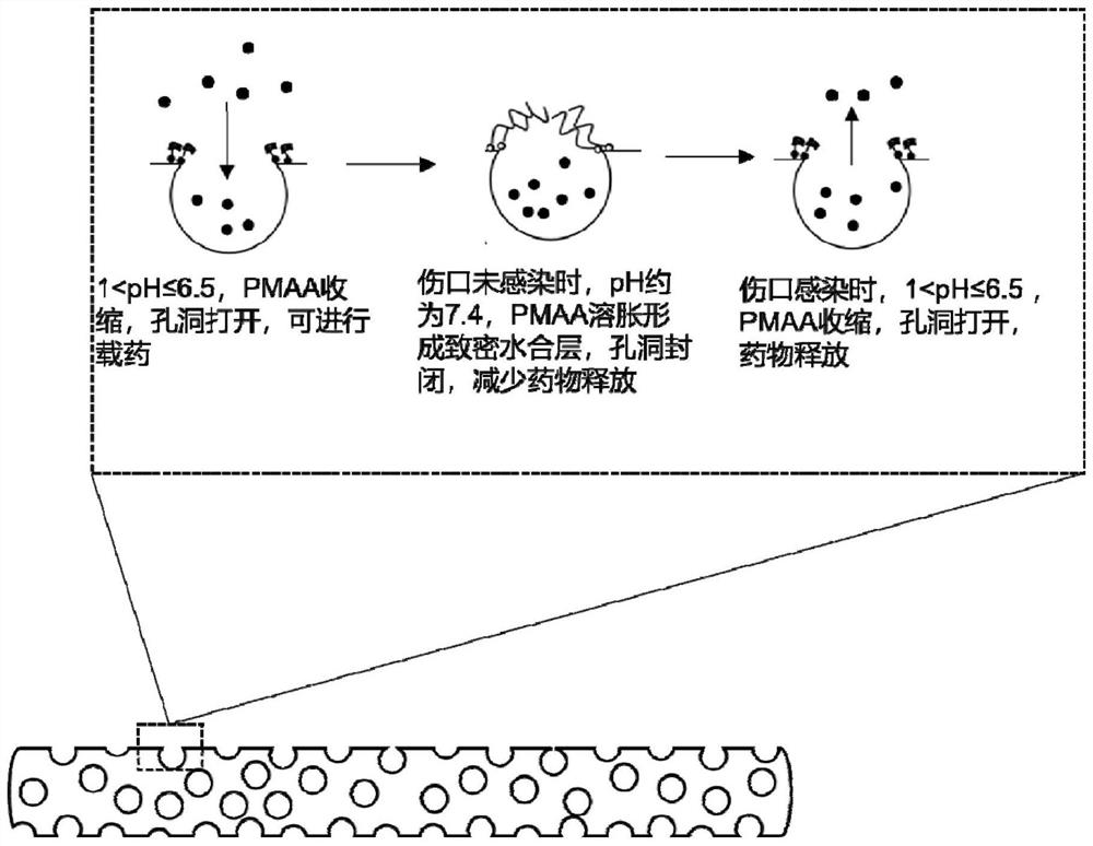 Flexible fiber medicine box capable of intelligently releasing medicines, and preparation and application of flexible fiber medicine box