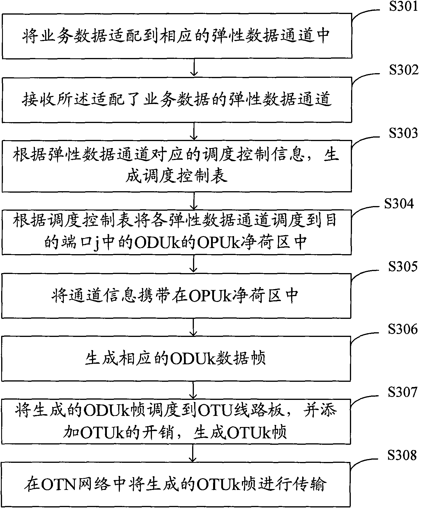 Method and device for transmitting and receiving service data