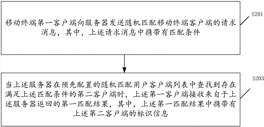 Client matching method based on mobile terminal, server and client