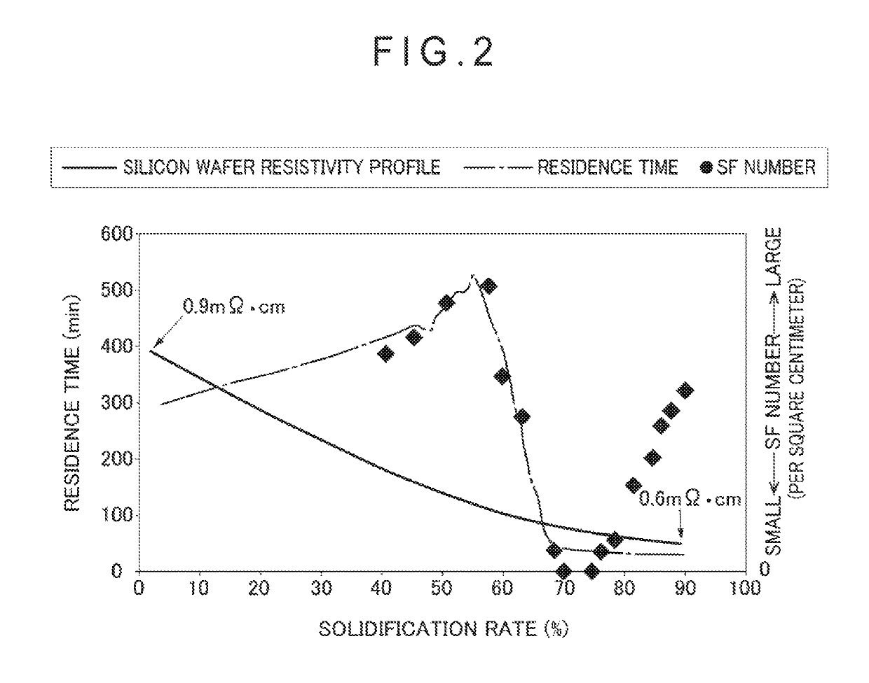 Method for manufacturing epitaxial silicon wafer