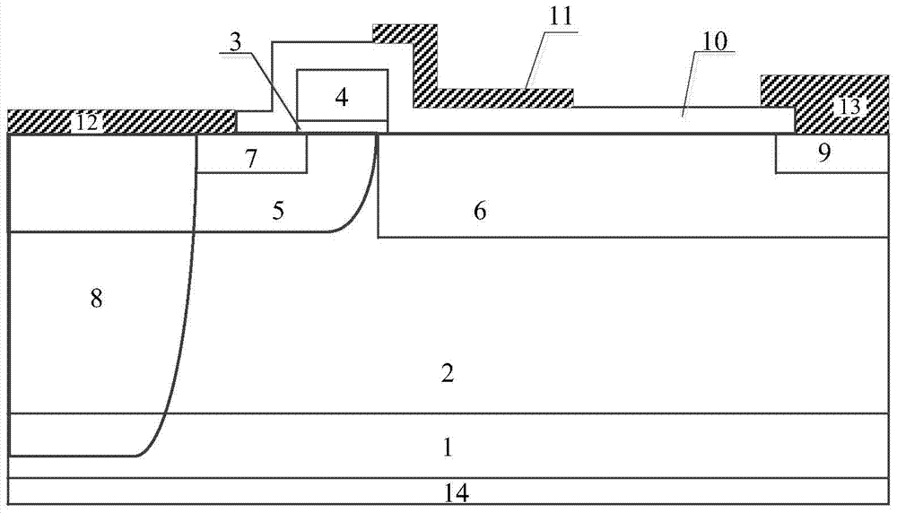 RF ldmos device