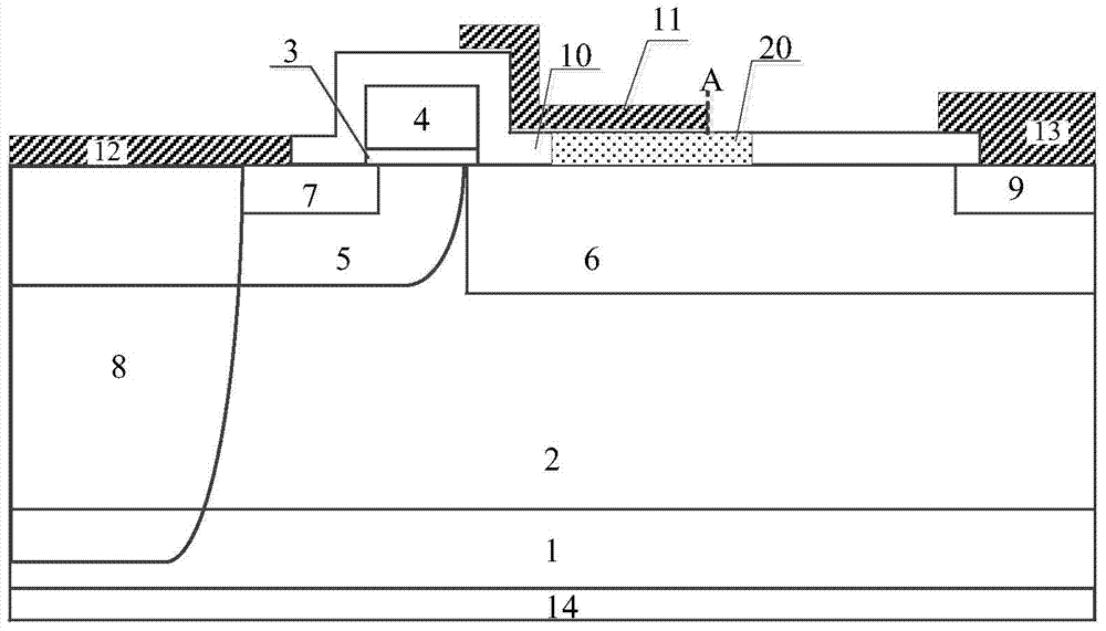 RF ldmos device