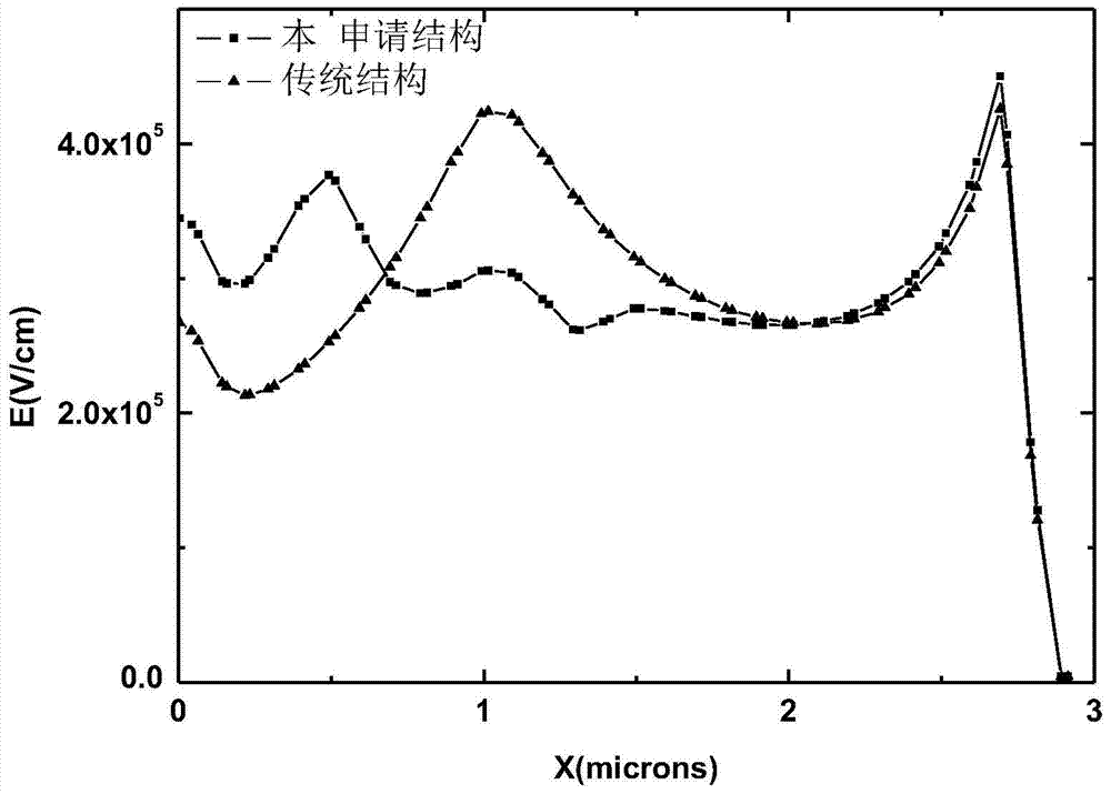 RF ldmos device