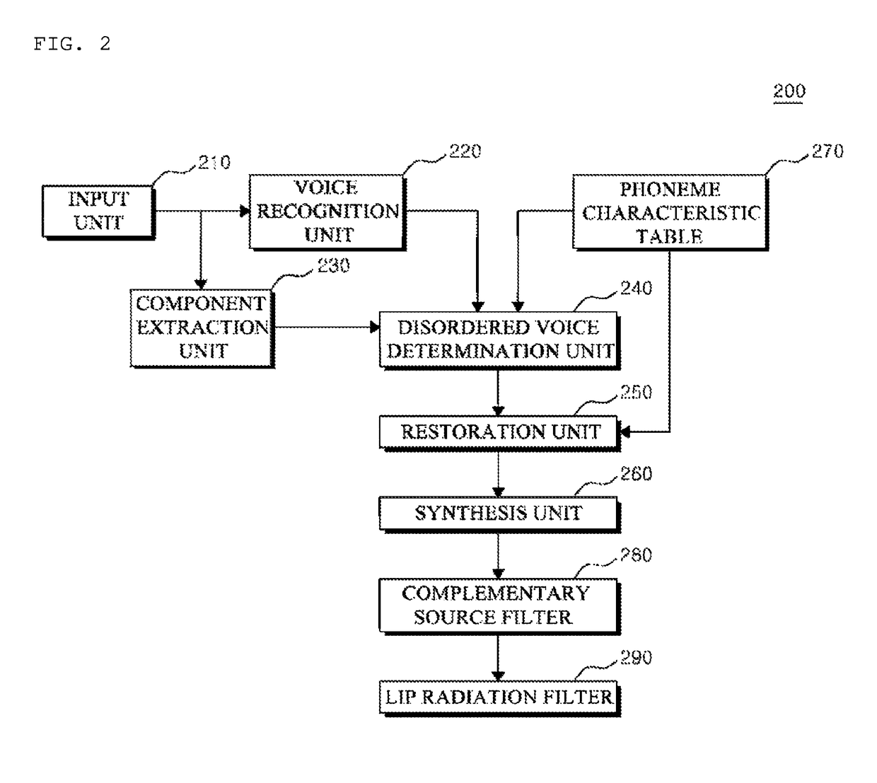 Method and apparatus for improving disordered voice