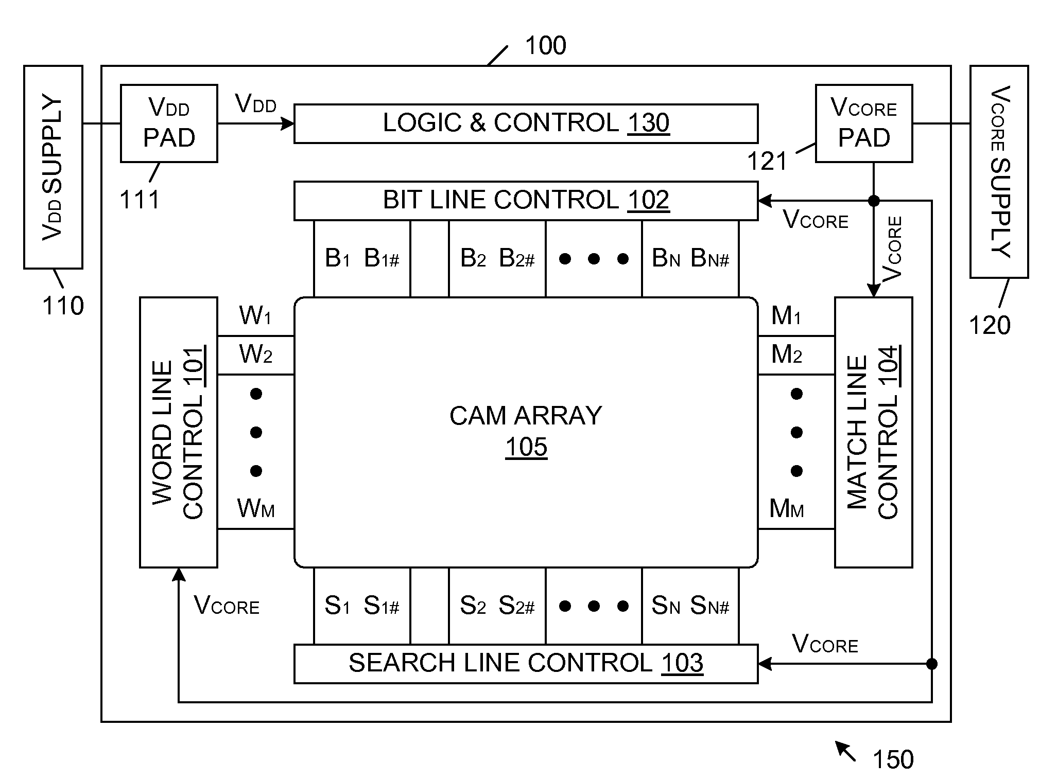 Separate CAM Core Power Supply For Power Saving
