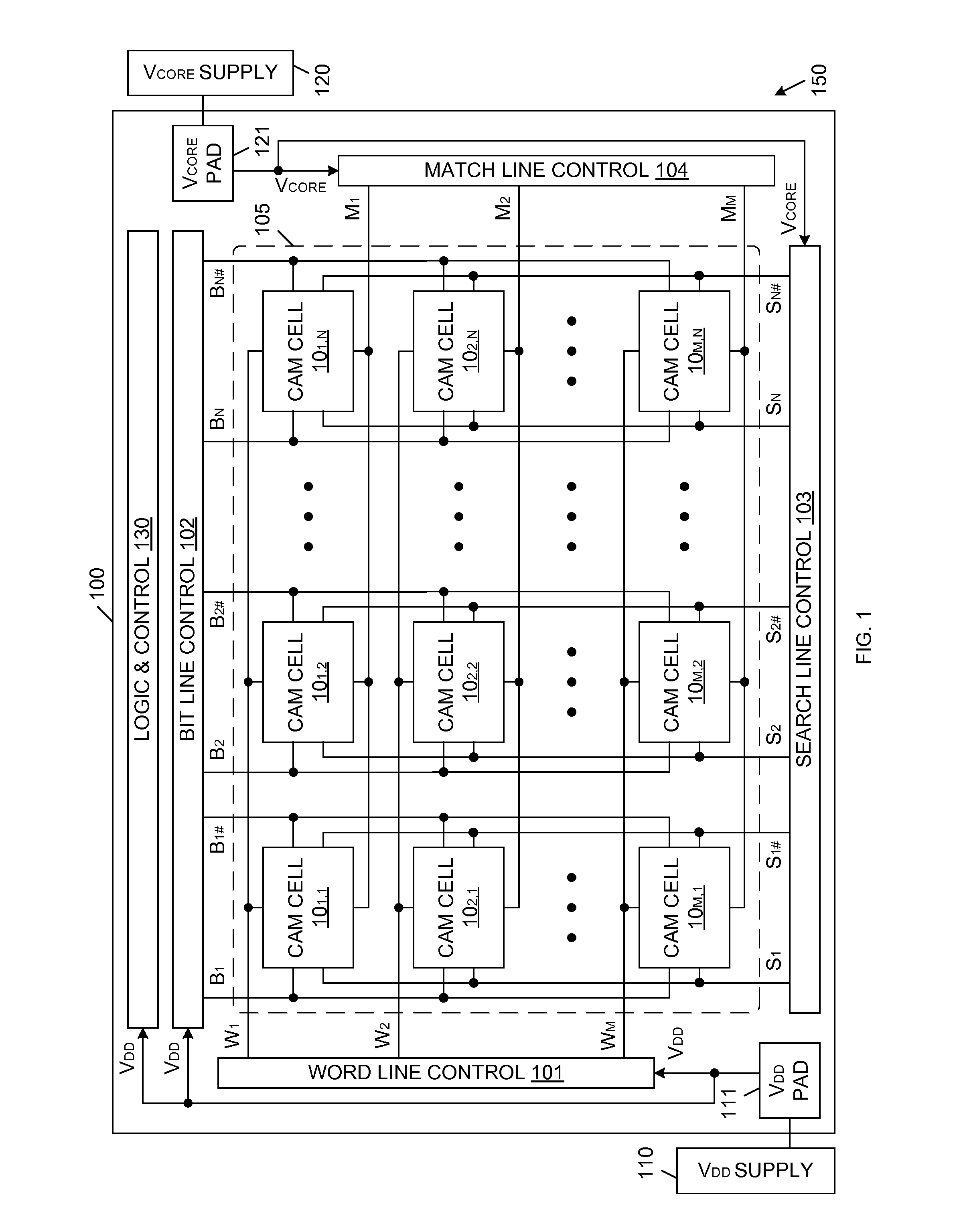 Separate CAM Core Power Supply For Power Saving