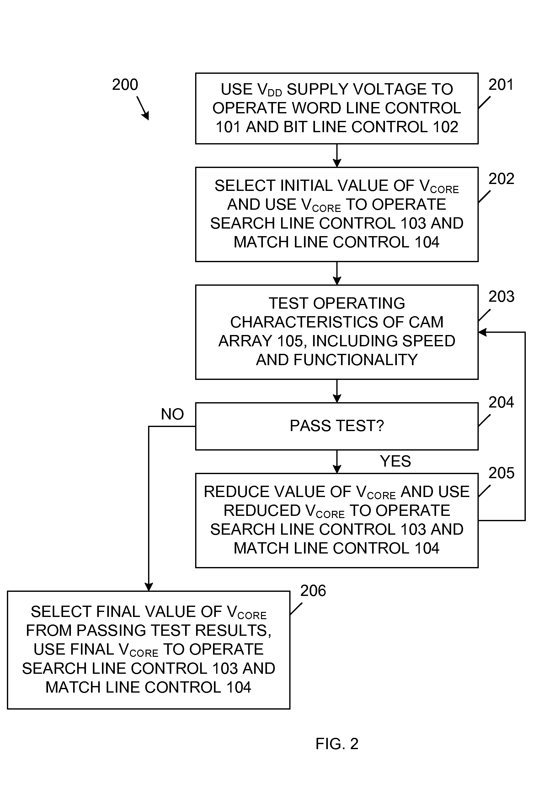 Separate CAM Core Power Supply For Power Saving