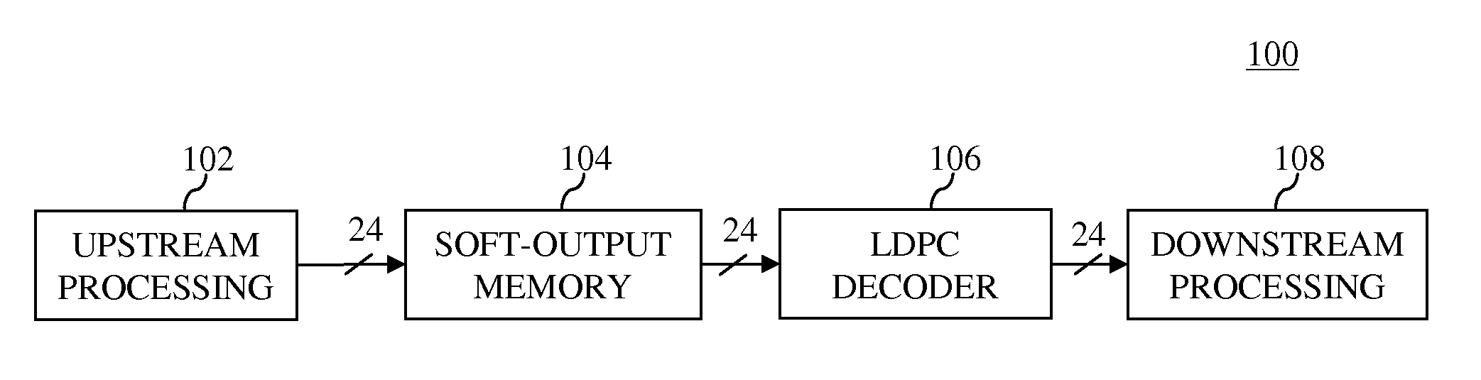 Low-latency decoder