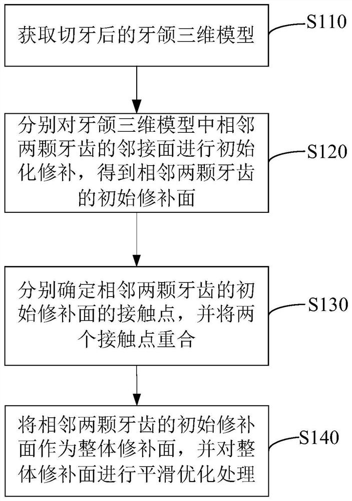 Tooth adjacent surface repair method, device, user terminal and storage medium